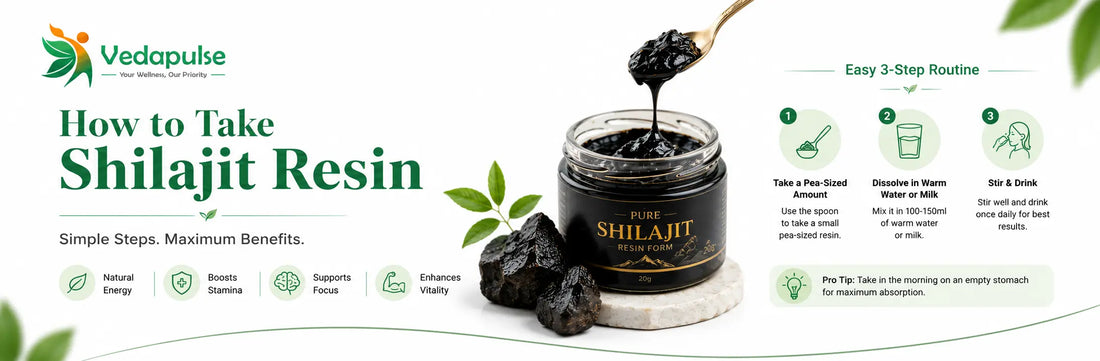 How to take Shilajit resin infographic showing the correct dosage, mixing instructions with warm water or milk, and daily consumption routine for maximum benefits.