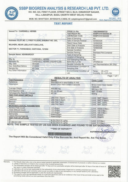 Carewell_Herbs_Ashwaroot_Capsules_Lab_Tested_Report