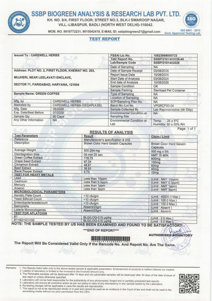 Carewell_Herbs_Green_Coffee_Lab_Tested_Report